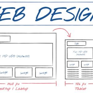 Wireframe Design (Low-fidelity structure for 5 pages)